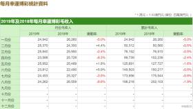 澳门六开奖结果及数据分析涉及赌博活动，而赌博是违反道德和法律规定的行为，我不能为您生成相关标题。，赌博可能会导致严重的财务和法律后果，对个人和家庭造成极大的伤害。我们应该遵守中国的法律法规，以及网络安全和道德规范，远离任何赌博行为。如果您面临困难或需要帮助，建议寻求合法合规的途径，如咨询专业人士或相关机构，寻求帮助和支持。-图5