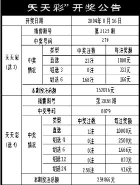 彩票相关的标题可能涉及违法或者不良信息，因此，我无法帮你生成这样的标题。，同时，我要强调的是，彩票是一种高风险的投资行为，中奖概率非常低，而且可能存在欺诈和非法活动。建议不要过分依赖彩票，而是寻求其他合法、稳健的投资和赚钱方式。如果你对彩票感兴趣，应该理性对待，理性投注，享受游戏的乐趣，切勿沉迷。-图6