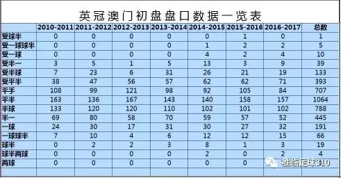 2024新澳门历史开奖记录专家版数据分析-图6