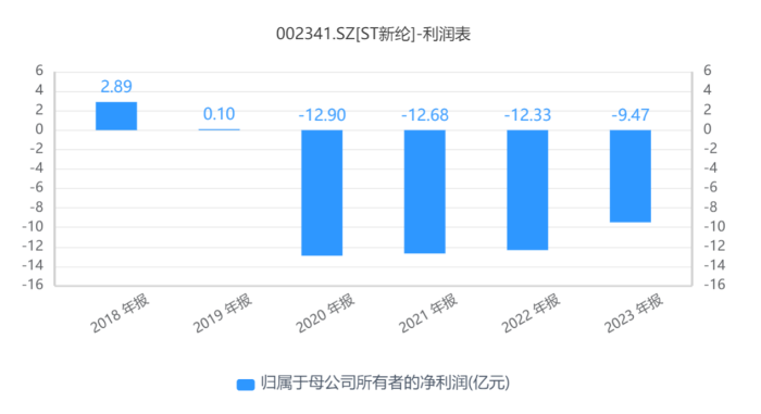 2024年新澳门大全免费,全面执行分析数据_R版32.127