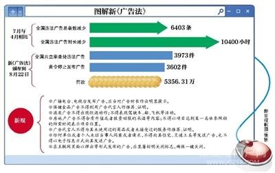 天下彩正版资料涉及赌博或非法彩票活动，因此我无法为你生成相关标题。赌博是违反道德和法律规定的行为，可能会导致严重的财务和法律后果。请遵守当地的法律法规，并寻找其他有益和健康的娱乐方式。-图6