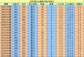 香港二四六开奖数据导向方案设计优选版10.681详解-图4