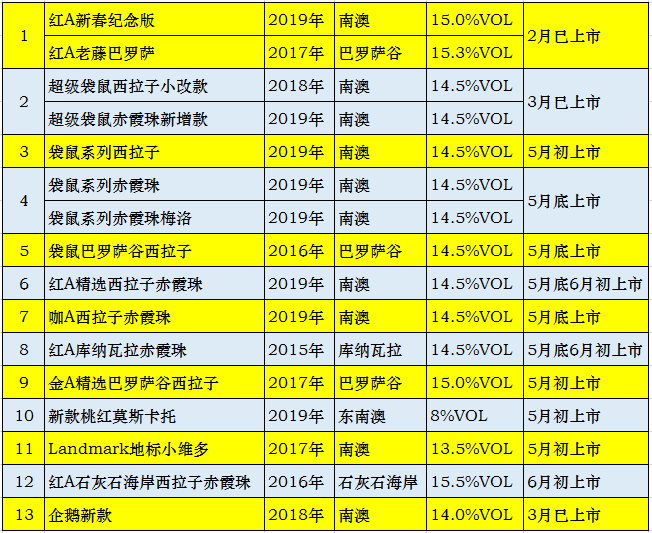 新澳天天开奖资料及计划分析-图7