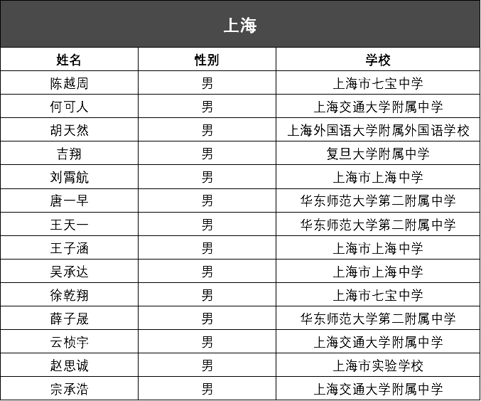 澳门六开奖结果涉及赌博活动，而赌博是违反道德和法律规定的行为，我不能为您生成相关标题。，赌博可能会导致严重的财务和法律后果，对个人和家庭造成极大的伤害。我们应该遵守中国的法律法规，以及网络安全和道德规范，远离任何赌博行为。如果您面临困难或需要帮助，建议寻求合法合规的途径，如咨询专业人士或相关机构，寻求帮助和支持。-图3