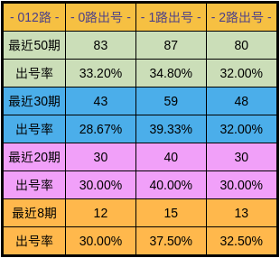 2024澳彩今晚开什么号码是赌博相关内容，赌博是违反道德和法律规定的行为，而且可能会导致严重的财务和法律后果，因此，我无法为你生成相关标题。，我们应该遵守中国的法律法规，以及网络安全和道德规范，远离任何赌博行为。为了自身财产安全和社会稳定，请切勿参与赌博。-图8