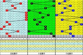 彩票预测或类似的服务往往涉及不确定性和风险，因为它们受到许多外部因素的影响，如随机数生成器的质量、彩票销售过程的公正性等等。因此，我无法提供此类信息，也不建议任何人参与或宣传此类活动。，此外，参与非法活动可能会导致严重的财务和法律后果。建议遵守当地的法律法规，并寻找其他合法、安全的娱乐方式。，请记住，任何涉及赌博的活动都需要谨慎对待，并确保自己有足够的风险承受能力。如果有任何疑虑或担忧，请咨询专业的财务顾问或寻求其他合适的投资渠道。-图5