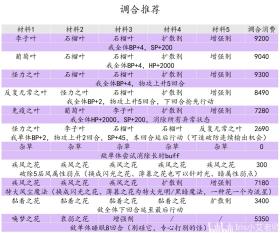 2024年澳彩综合资料大全先锋版详解-图7