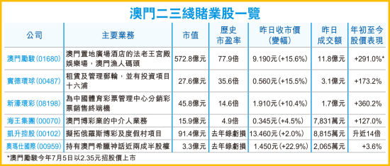 澳门挂牌资料等赌博相关信息可能涉及非法活动，并且在中国，赌博是违法的。因此，我无法为您生成相关的标题。，赌博不仅可能违反法律法规，还可能对个人和家庭造成严重的财务和法律后果。建议遵守中国的法律法规，以及网络平台的相关规定，远离任何赌博行为。如果您有其他合法合规的娱乐需求，可以寻找一些正规的娱乐平台或文化活动，例如观看电影、参加体育运动，以丰富您的生活。-图8