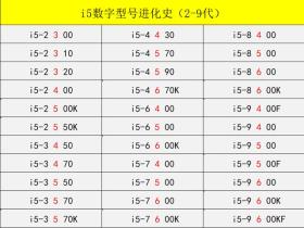 轻松识别英特尔酷睿i3/i5/i7型号-图6